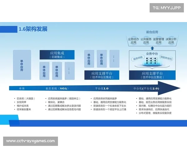 数字化中台在本季度强化API互通 激活了体育社区运营逻辑下的插件生态